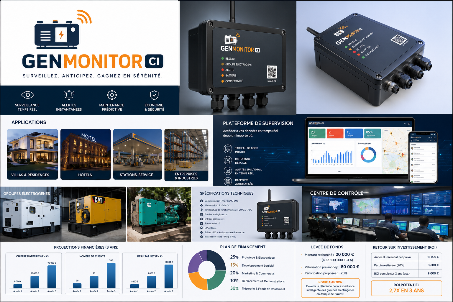 Présentation GENMONITOR CI avec boîtier connecté, groupes électrogènes, plateforme de supervision et projections financières